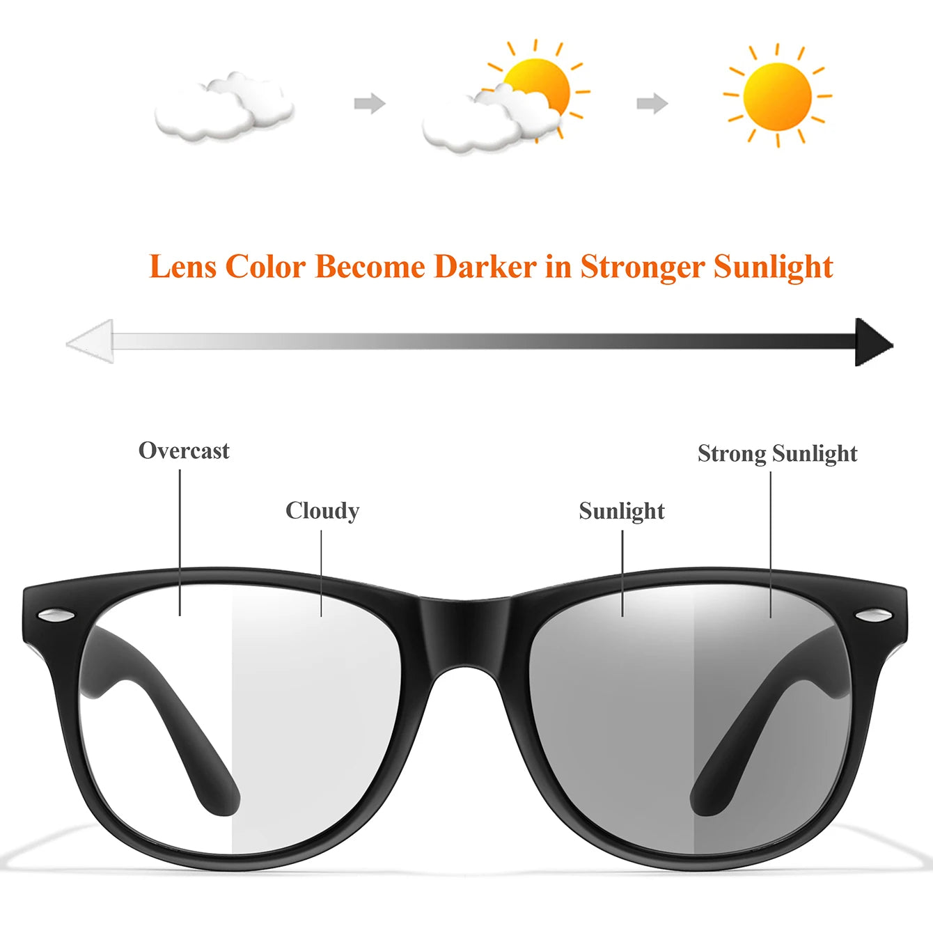 Classic Photochromic Reading Glasses for Men & Women